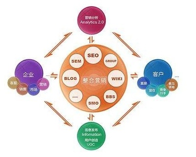 如何選擇優質整合營銷策劃公司，助力企業形象升級