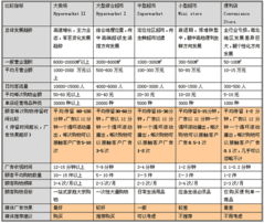 你的廣告進大賣場了嗎？——深度解析大賣場營銷策劃的關鍵要素