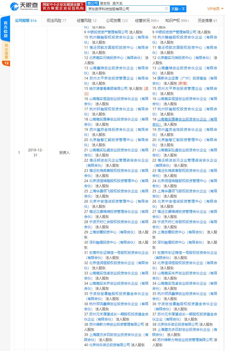 譽衡集團債務危機拍賣股份 國新央企接盤下的金融業務外包整合指向